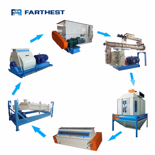 Farthest Turnkey Goat Feed Production Mill Plant From Liyang