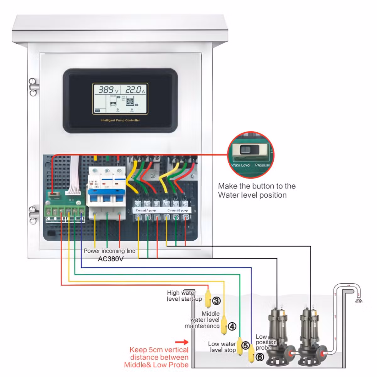 Stainless Steel Outdoor Water Level Detection In