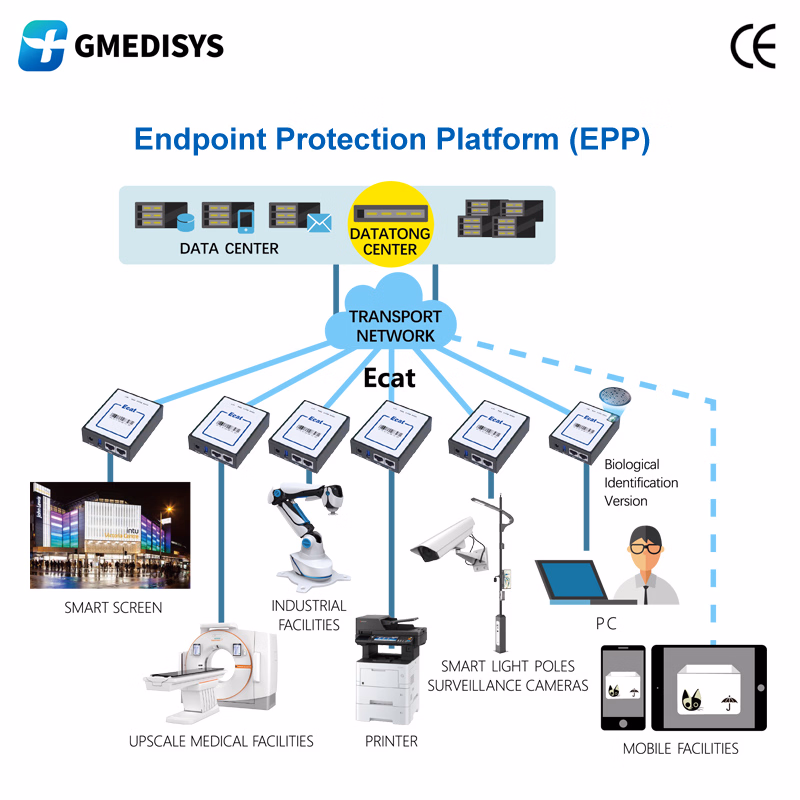Systematic Endpoint Protection Platform EPP Security Management Solutions Datatong & Ecat