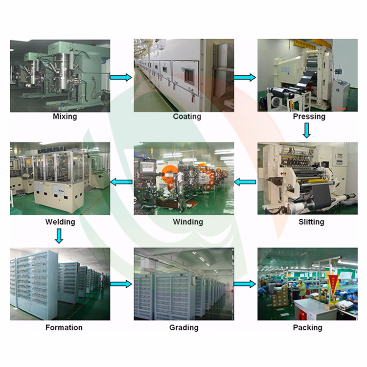 Full-Automatic Lithium Ion Battery Production Line