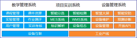 Desktop Industrial Internet Application Technology Training Device Teaching Equipment