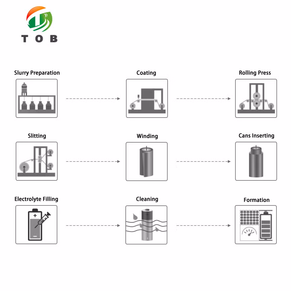 Sodium-Ion Battery Pilot Line & Lab Line Solution for Na-Ion