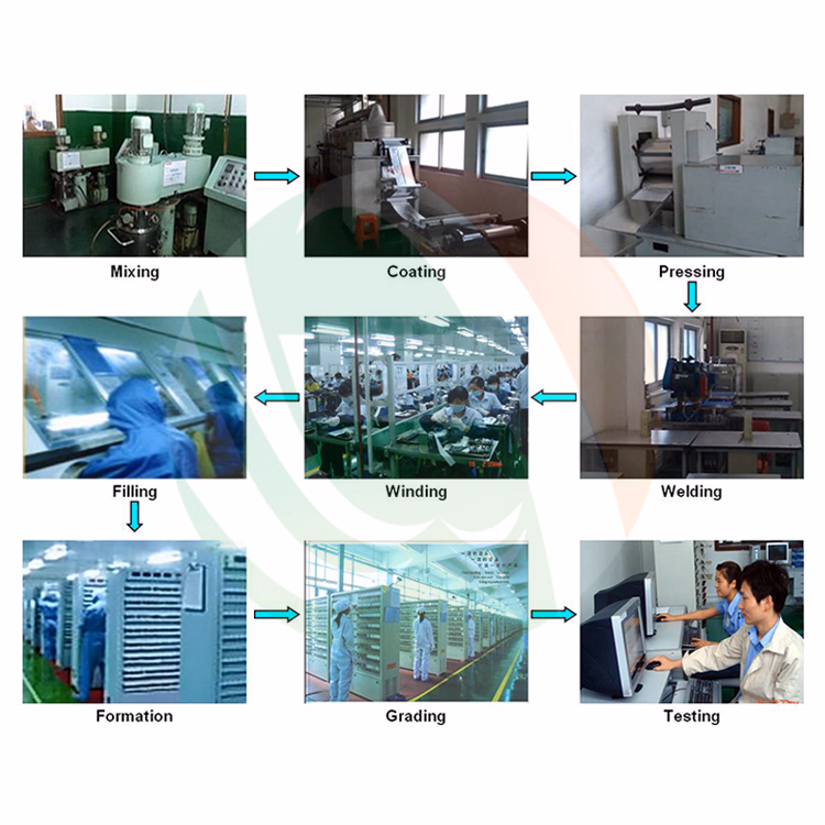 Flexible Semi-Automatic Battery Pilot Line for Efficient Production