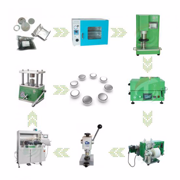 Lithium Ion Battery Machine Coin