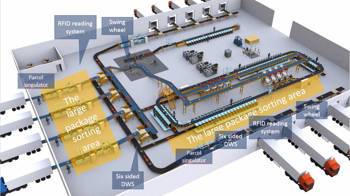 Logistics Wheel Sorter Multifunctional Automated Belt Conveyors Pack Parcel Sort Packing Machine Swivel Sorter