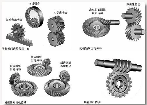 Helical Gear Teeth For The Pipe Tube Mill Rolling Equipment Gearbox Reducer