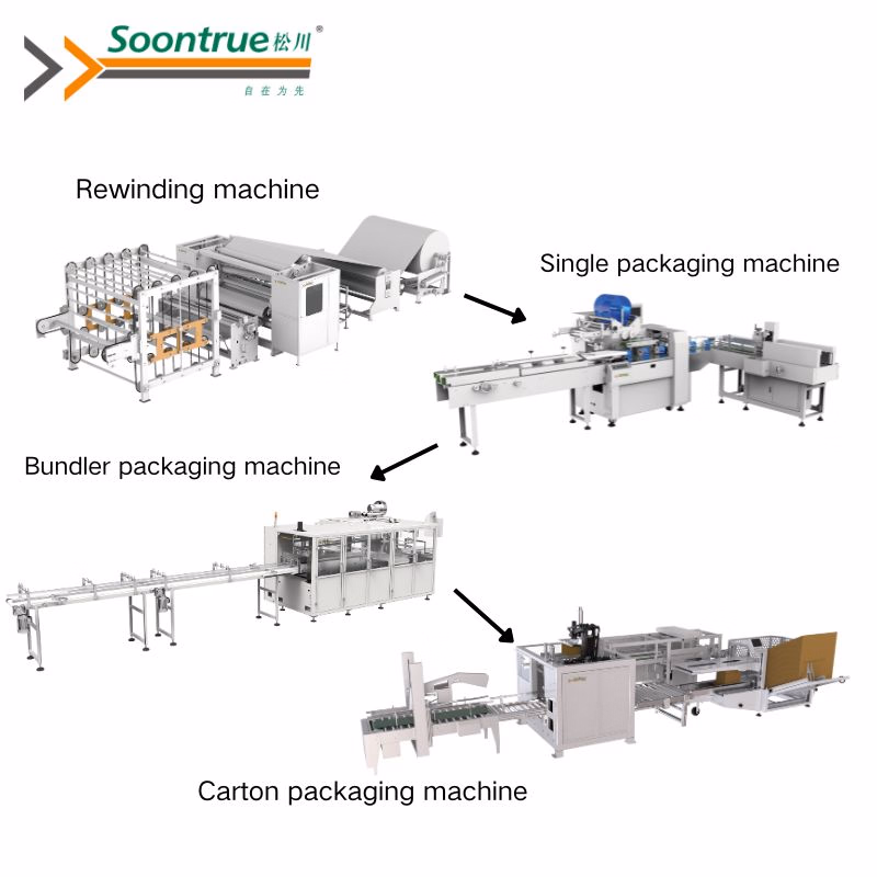 Toilet Paper Roll Rewinder Household Paper Production Line Paper Making Machine for Soft Tissue